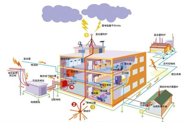 安防監控 成都 工程