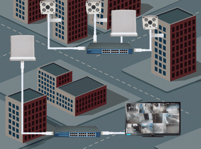 視頻監控系統 無線 網橋 組網 解決方案